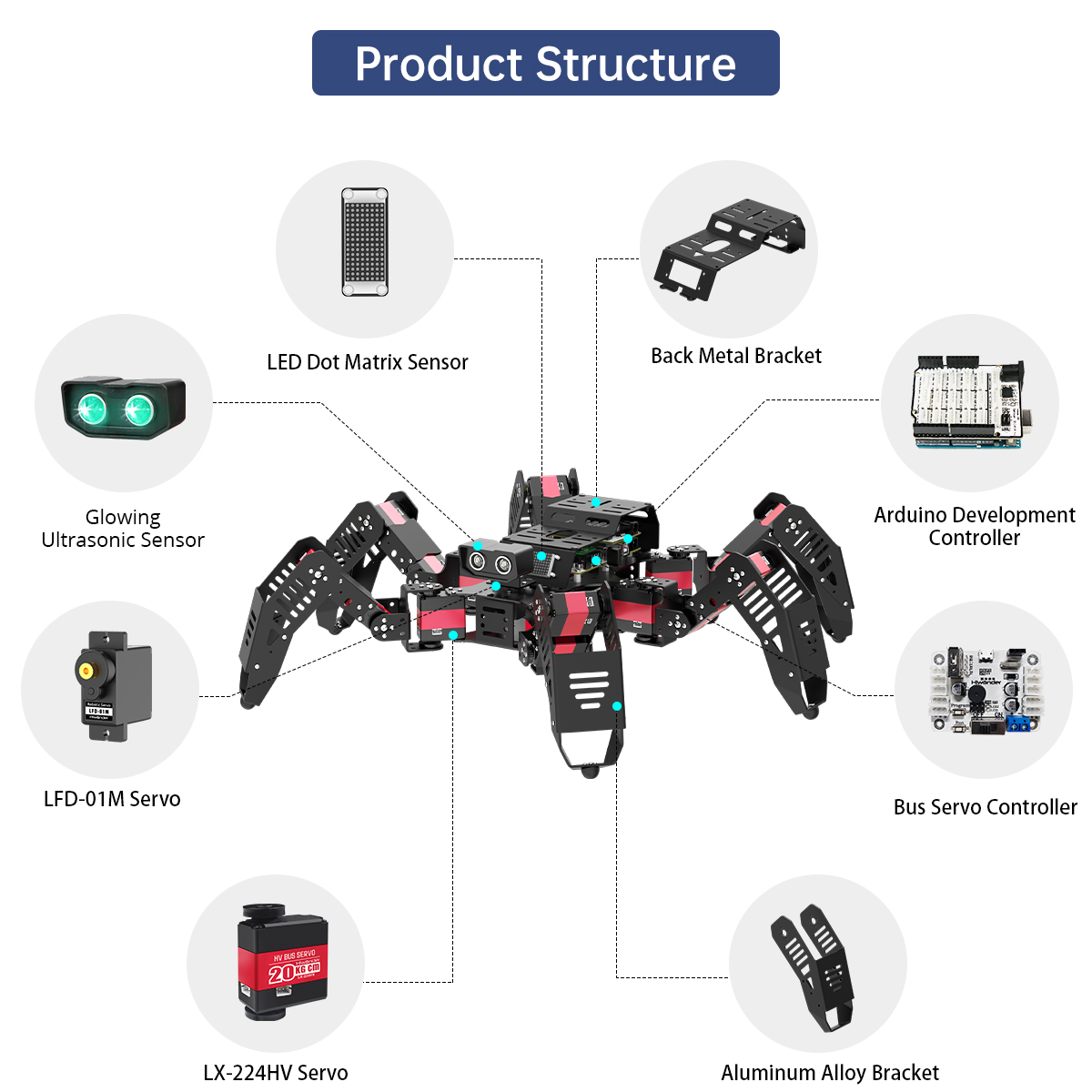 Hiwonder Spiderbot Programmabl - Robotics Kit recension och pris
