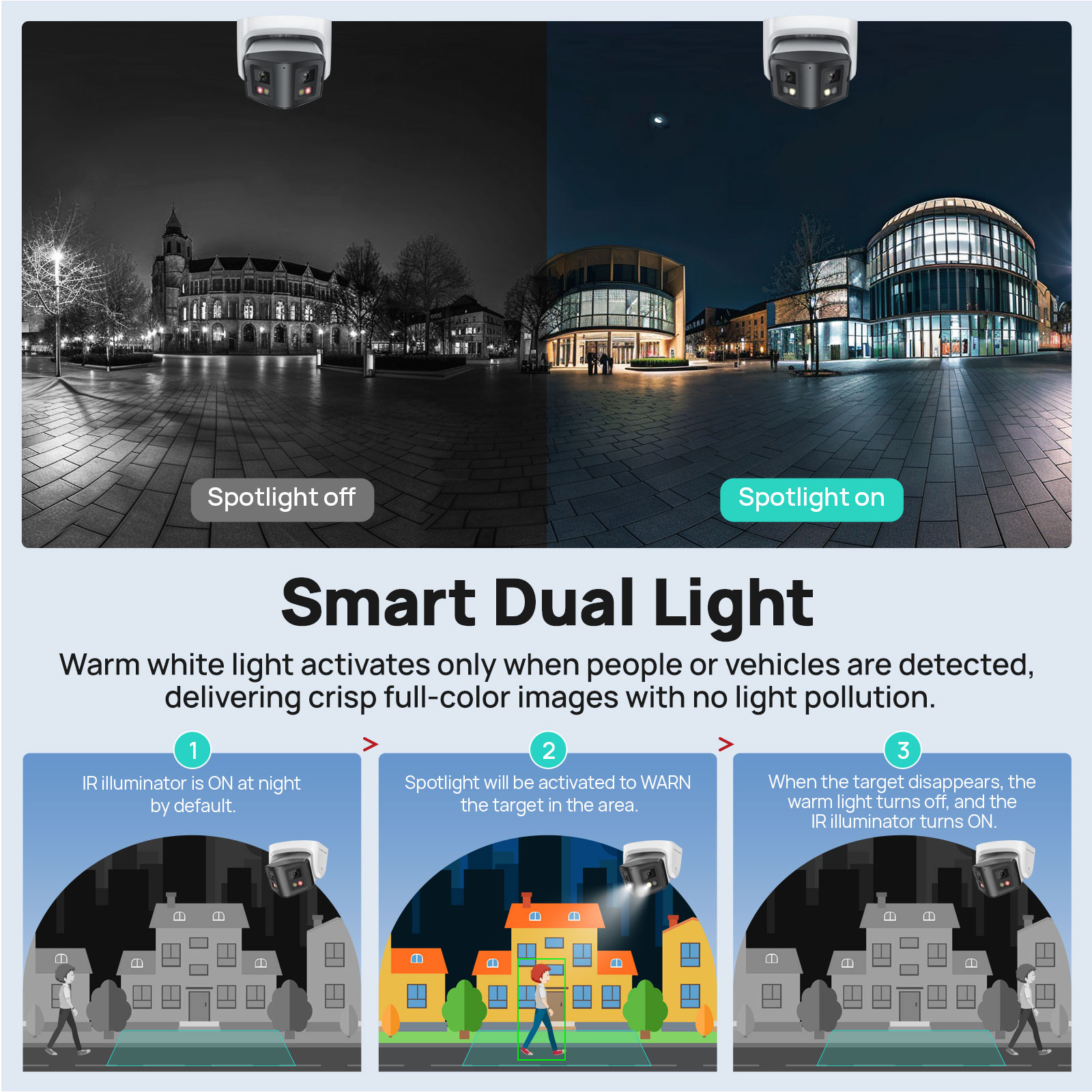 Vikylin 8MP Panoramic Smart Du - Pan Tilt Bracket recension och pris