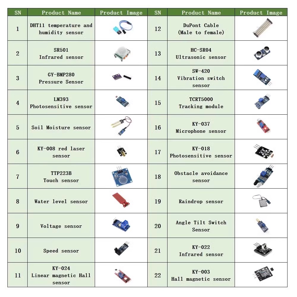 22 in 1 Sensor Kit Module Kit  - Line Follower Robot recension och pris