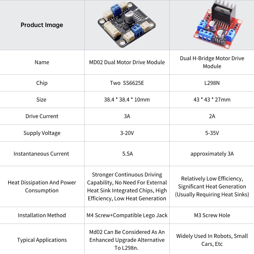 4 TT Motor and Driver Kit 4 DC - Motor Driver L298N recension och pris