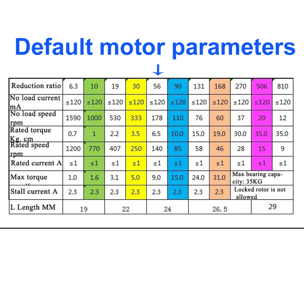 20KG Payload Mecanum Wheel Rob - Stm32 Robot recension och pris