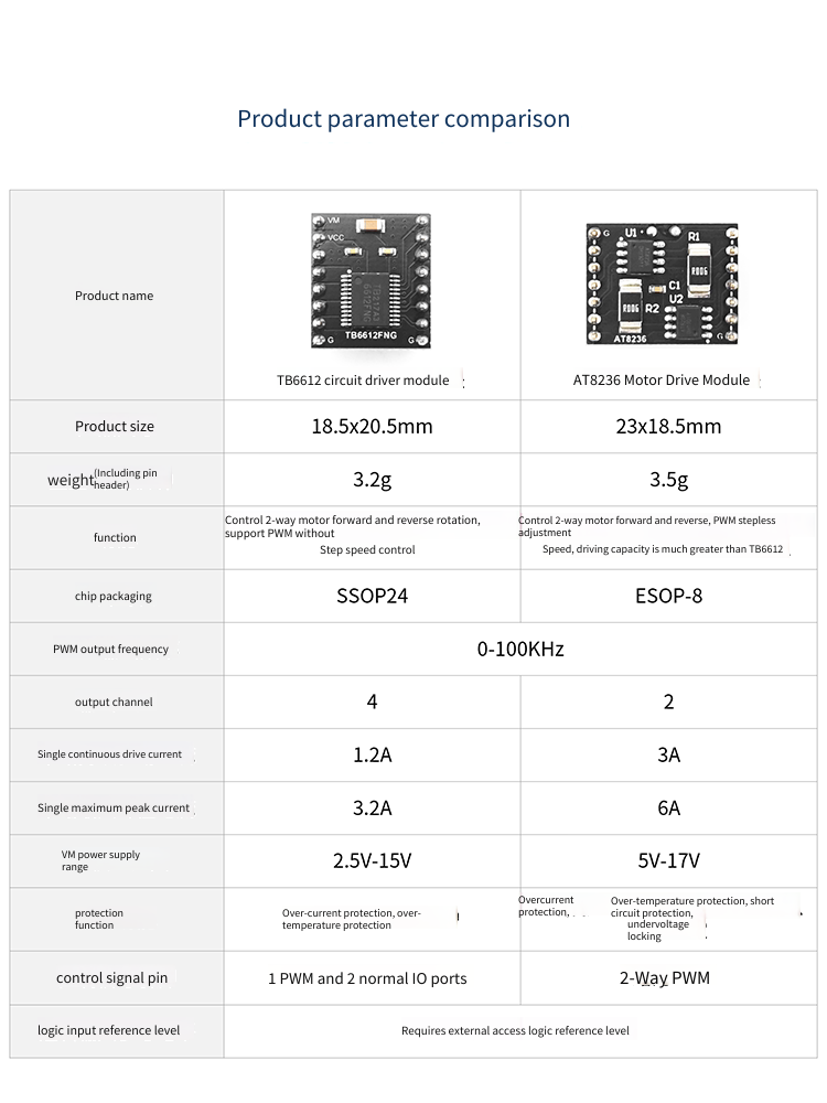 TB6612 Motor Drive Module AT82 - L298N Module recension och pris