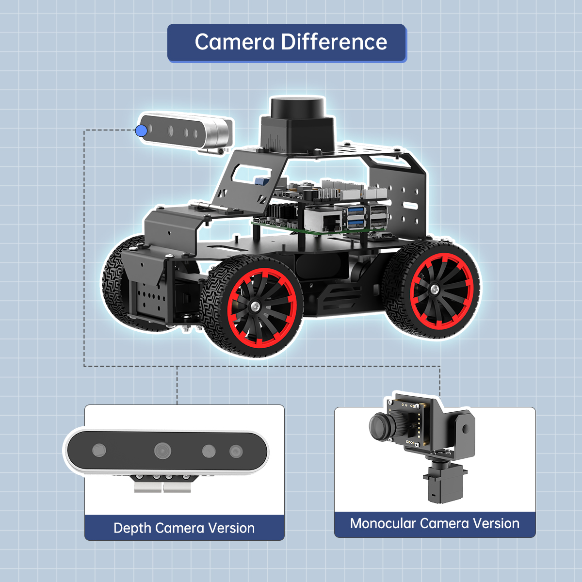 GOOD Hiwonder 3D Depth Camera  - Robot Chassis recension och pris