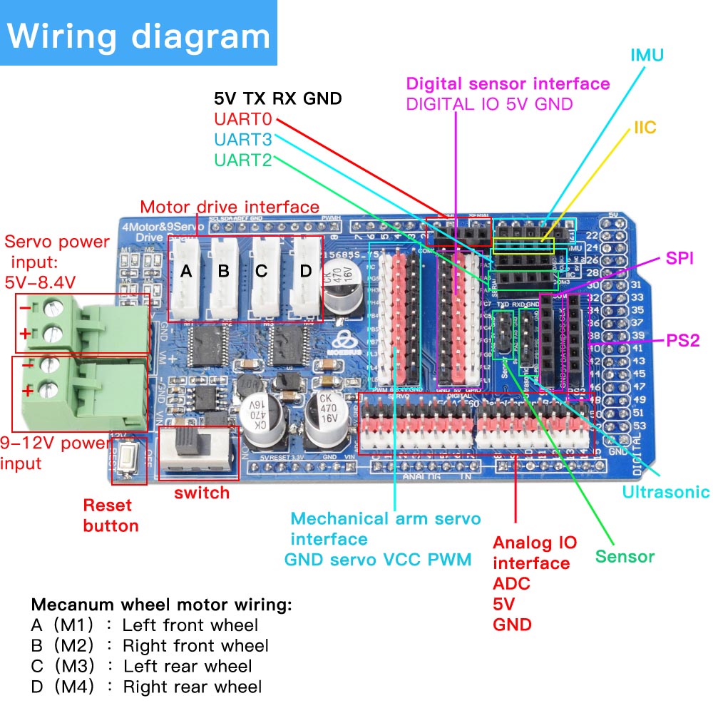 Arduino Mega2560 RC Control 4W - Robot Arm Kit recension och pris