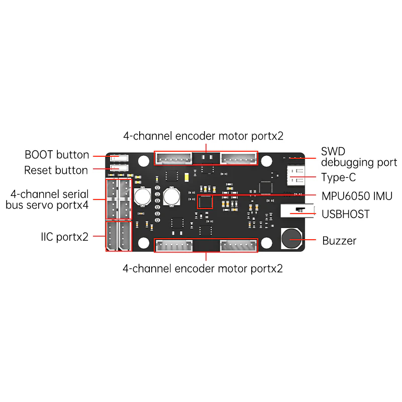 ROS Control Board STM32 4 Chan - Ros Robot recension och pris