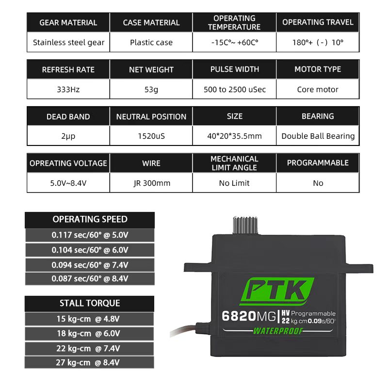 PTK servo Metal gear 20Kg 30Kg - Micro Servo recension och pris